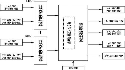 看不懂消防工程图 一文详解,快速掌握